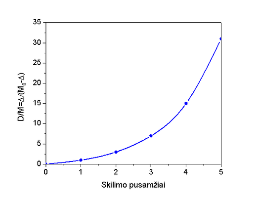skilimo-pusamziai